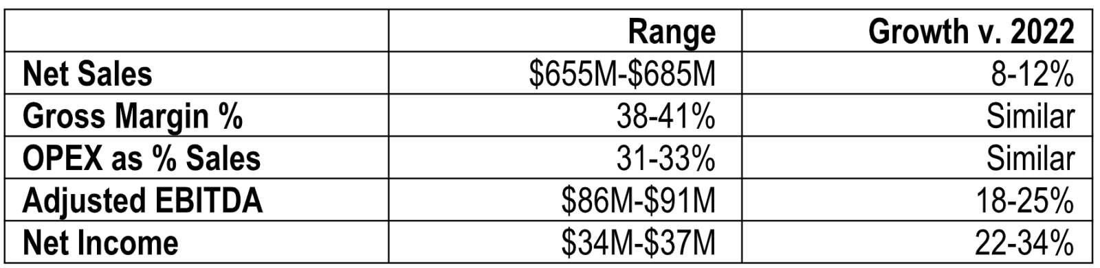 AVD 2023 Performance Targets