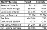 2022 FY metrics