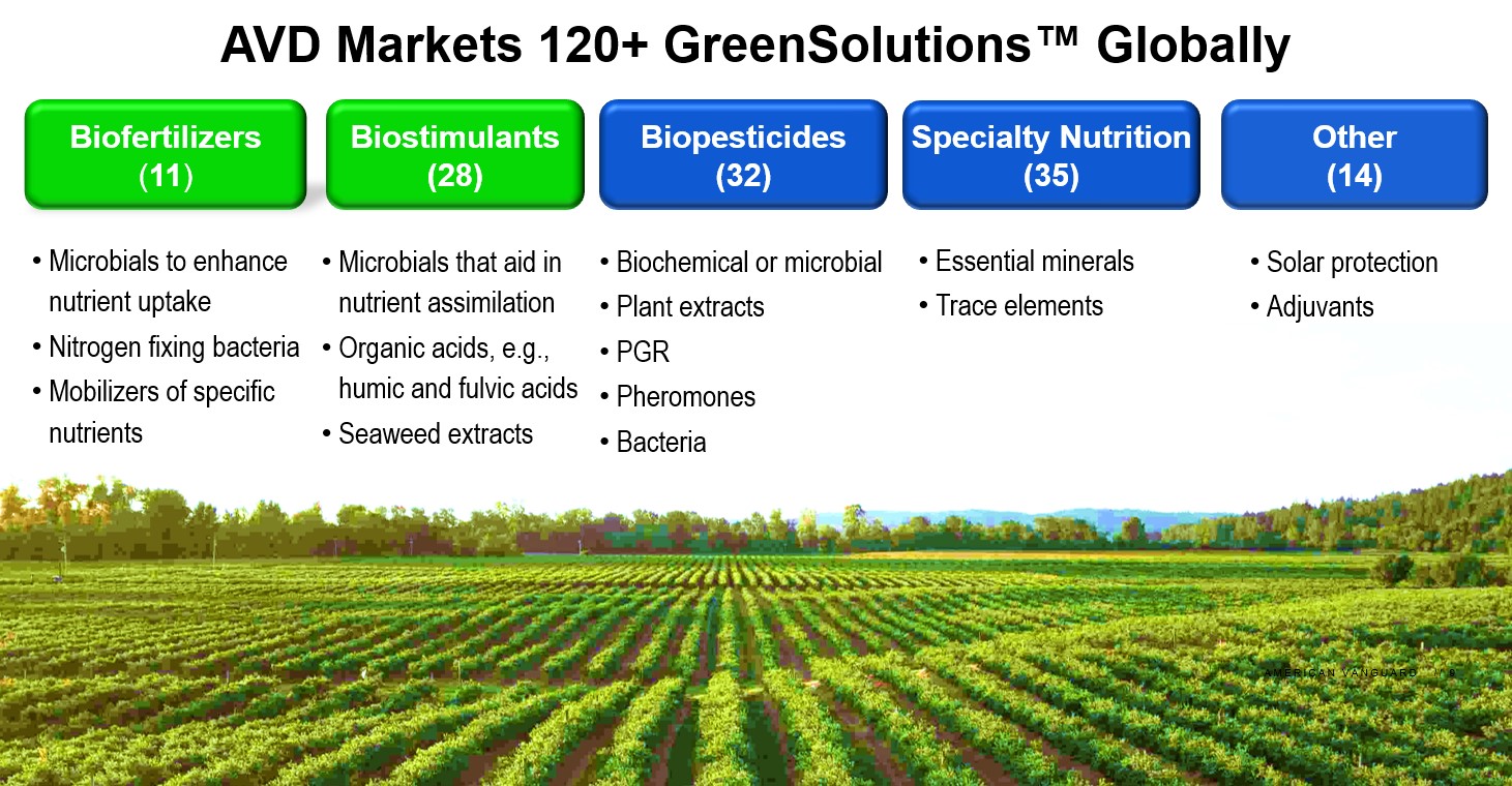 AVD GreenSolutions global