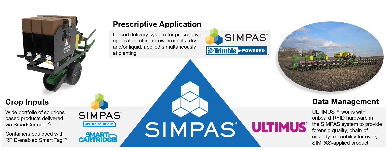 SIMPAS ecosystem